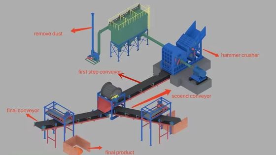 Machines voor het breken van metaal met een hoge capaciteit met een motorrotor voor auto's, boards enz.
