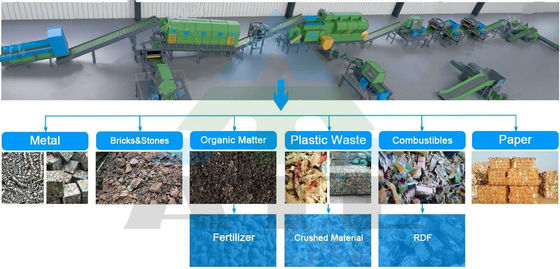 Machines voor het sorteren en recyclen van roestvrij afval voor stedelijk afvalbeheer 500 ton/dag