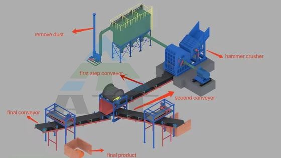 Eenvoudige werking Schroot recycling Hamer Mill Crusher voor schroot staal ijzer aluminium