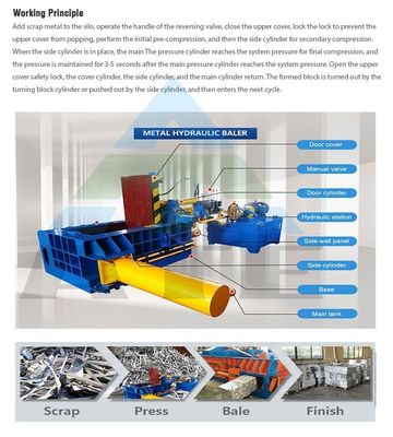 Metalen chip automatische briketten hydraulisch systeem baler voor type horizontale ijzeren pin
