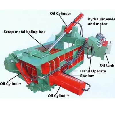 600*600 mm Baler Grootte Roestvrij staal Metalen Schroot Baler Press voor uw behoeften