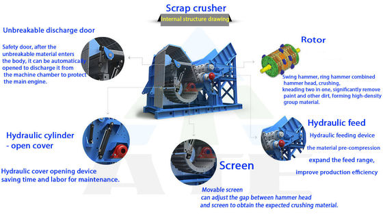 Multifunktioneel hamermolen metalenbreker voor het breken en recyclen van metaalresten