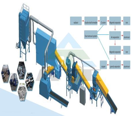 Productielijn voor het recyclen van afval van airconditioners en radiatoren voor veldonderhoud