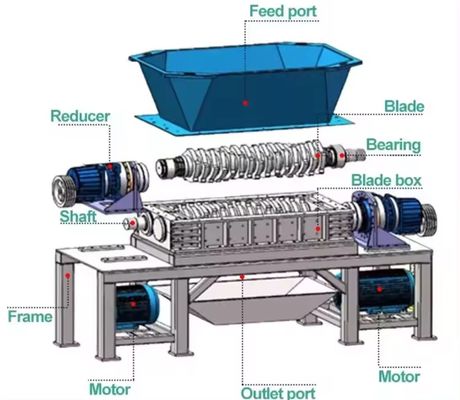 55kW Dubbele schacht Rubberband Afval Plastic PVC PET Flessen Metalen Rubber Plastic Pellet Wall Shredder Machine