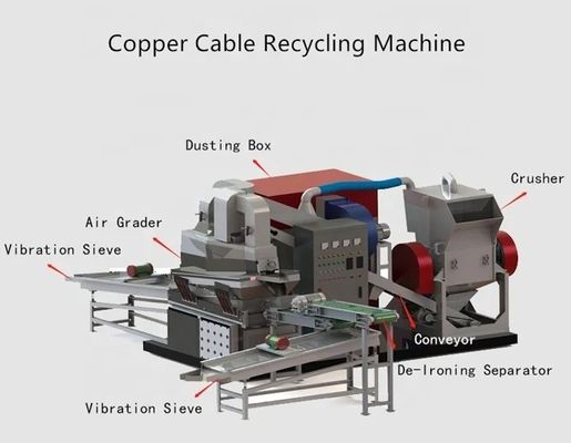 Communicatiekabels Recycling Plant Koper Granulator Machine Koper Separator Machine