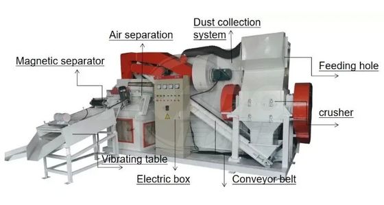 300-1000 t/h Elektromotor stator-afbouwdraadbreker voor het recyclen van koperdraad