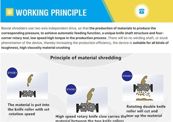 Twee-as-schroefmachine voor recycling van banden banden rubber plastic flessen en metaal